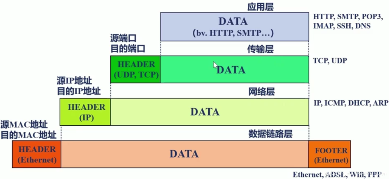 nginx8