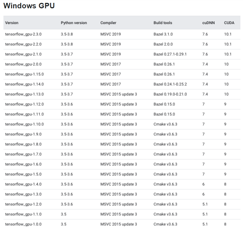 tensorflow gpu windows配置步骤教学