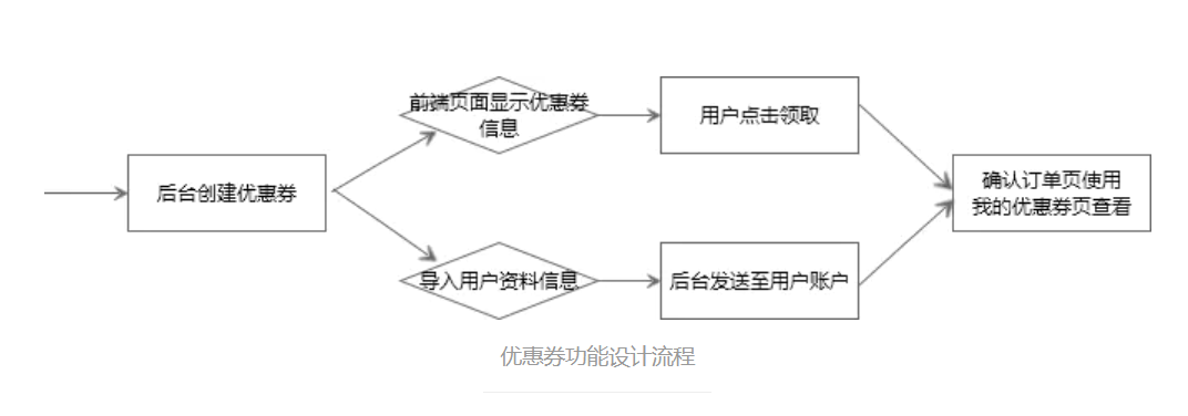 PHP面试题(一)