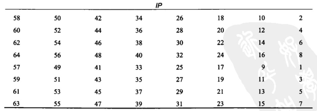 IP置换表格