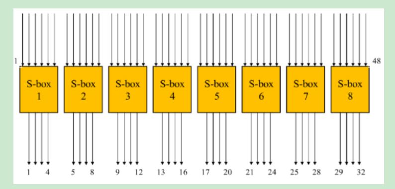 s盒变换-1