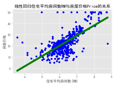 Insert picture description here