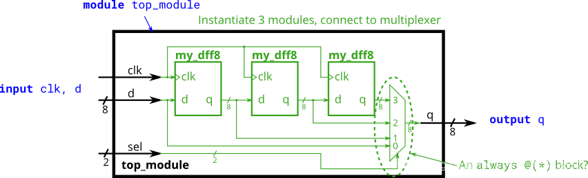 Module shift8.png