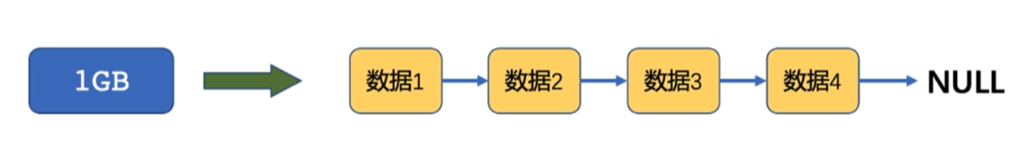 - [外链图片转存失败,源站可能有防盗链机制,建议将图片保存下来直接上传(img-26cg88j4-1615825757227)(C:\Users\sakura\Desktop\奋斗吧cv\门徒\week1链表\Snipaste_2021-03-04_21-12-04.png)]