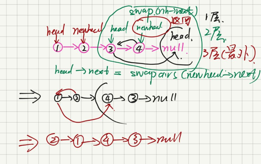 超多注释助你手撕指针与链表