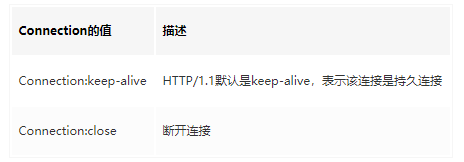 Connection首部使用