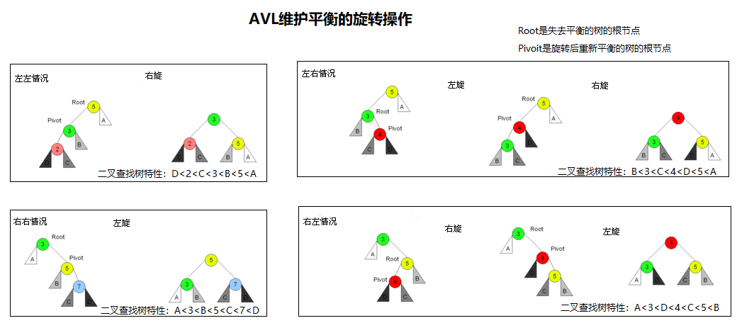 7.Tree_Rebalancing