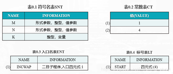 例子1