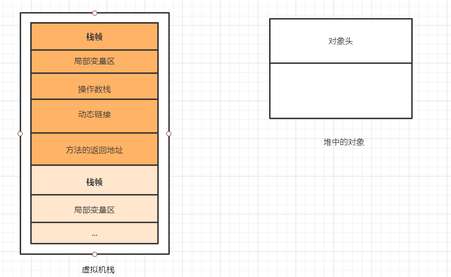 HashMap多线程不安全原因分析