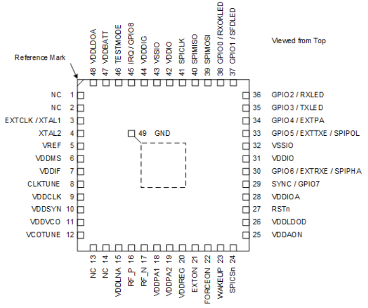 DW1000开发笔记（一）DW1000芯片概览_dw1000官方pcb-CSDN博客