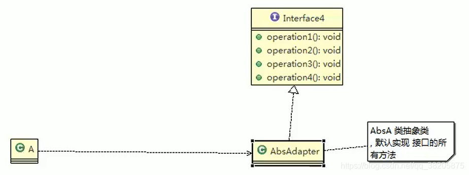 接口适配器UML