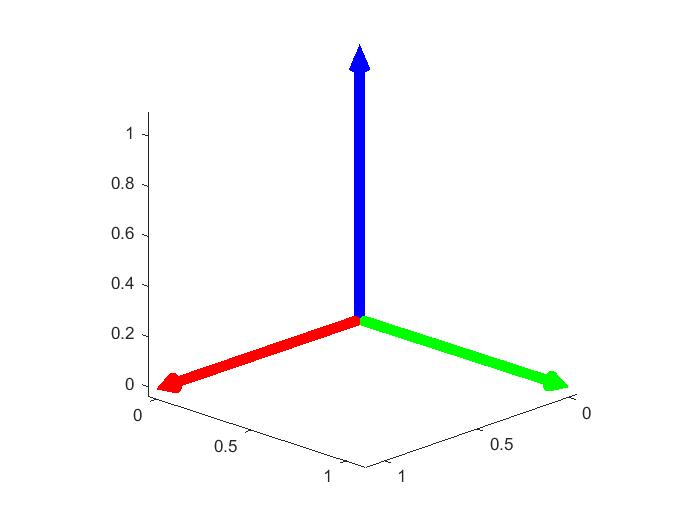 matlab 在figure 中绘制一个坐标系