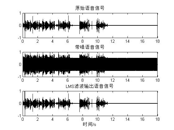 【语音去噪】基于matlab LMS谱减法语音去噪【含Matlab源码 529期】