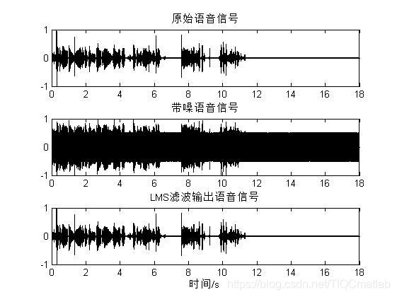 【语音去噪】基于matlab LMS谱减法语音去噪【含Matlab源码 529期】