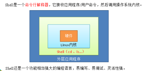 Shell编程总结 编程人生之路的博客 Csdn博客 Shell编程总结 Shell编程总结 编程人生之路的博客 Csdn博客 Shell编程总结