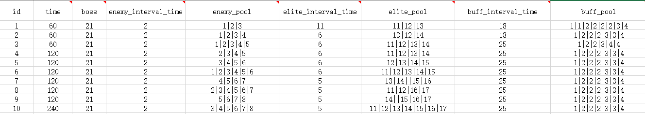 【工具推荐】excel转换json，在线转换