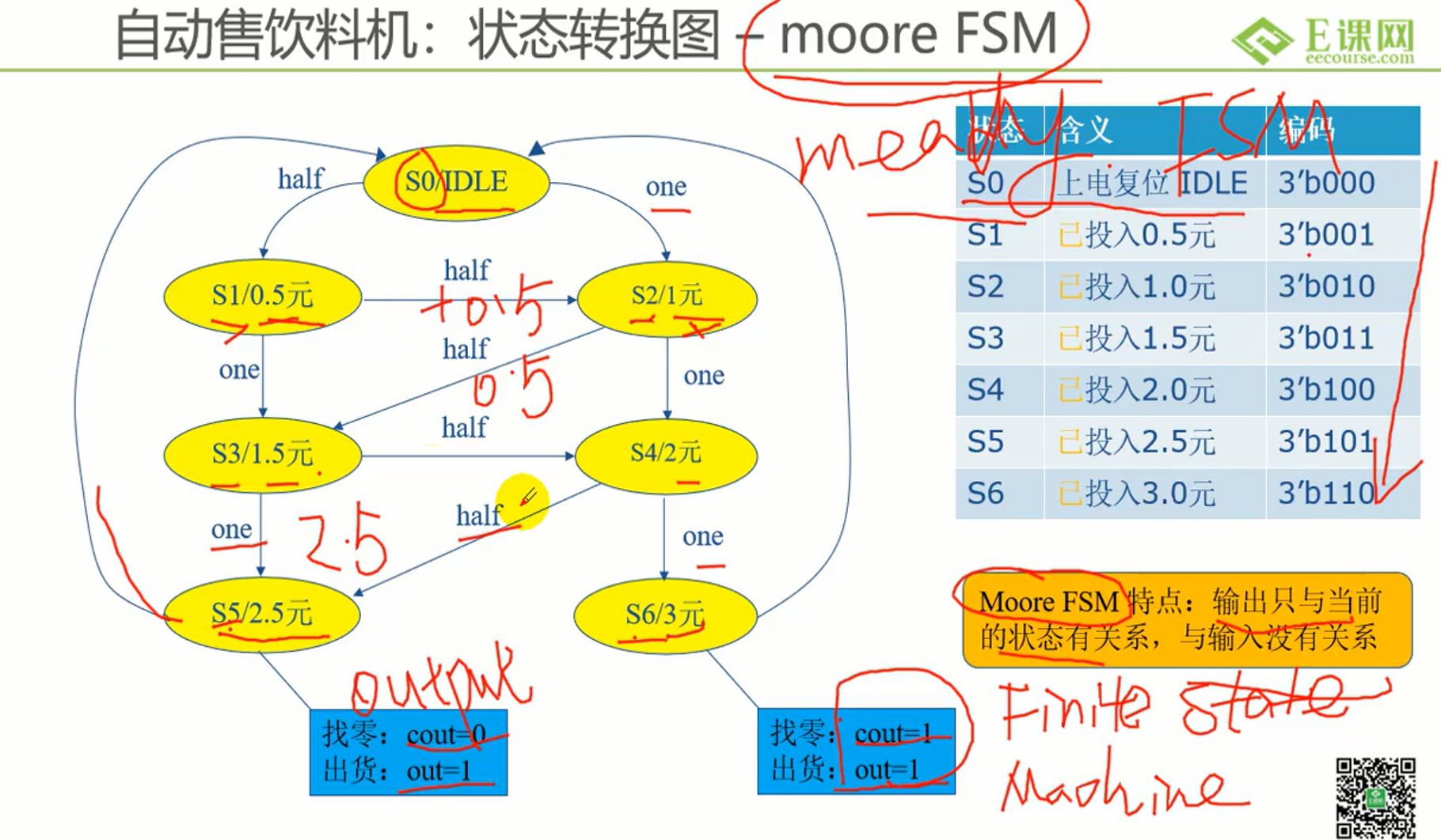 Verilog面试题（一）——2020乐鑫科技数字IC(串转并、饮料售卖机)