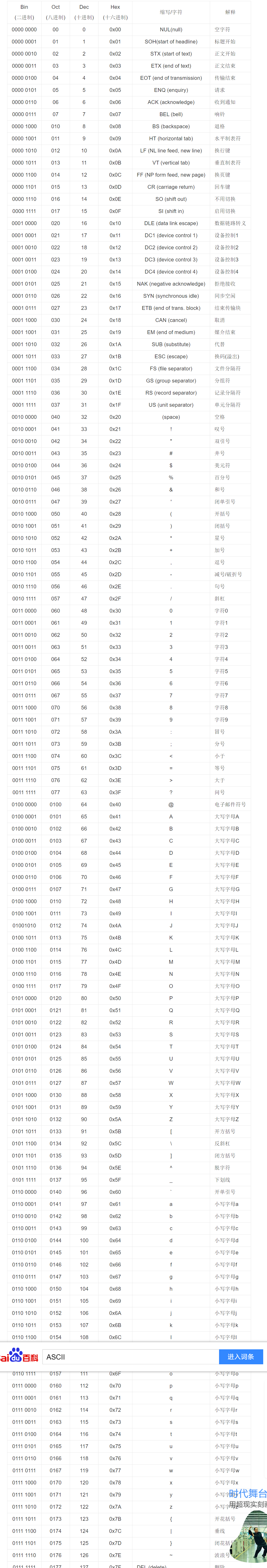 ascii表:目前的文字编码标准主要有 ascii,gb2312,gbk,unicode等