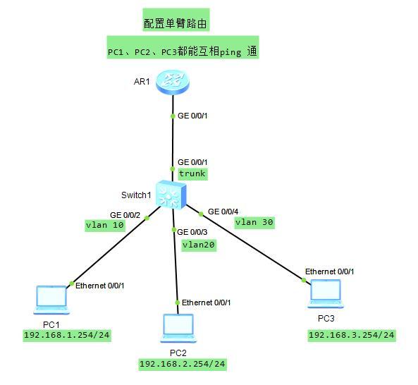 单臂路由及配置