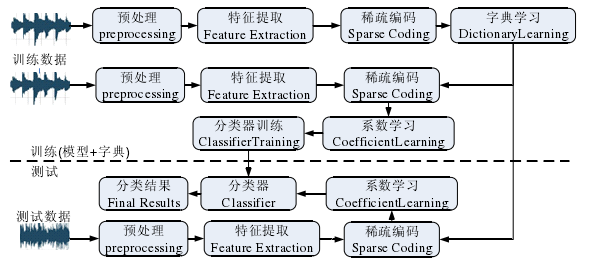 【语音识别】高斯混合模型（GMM）说话人识别【含Matlab源码 574期】