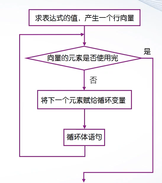 MATLAB学习笔记：程序流程控制_根据流程框图,编写matlab-CSDN博客