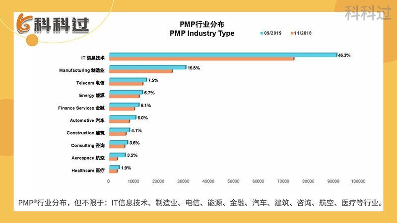 ​PMP是什么？