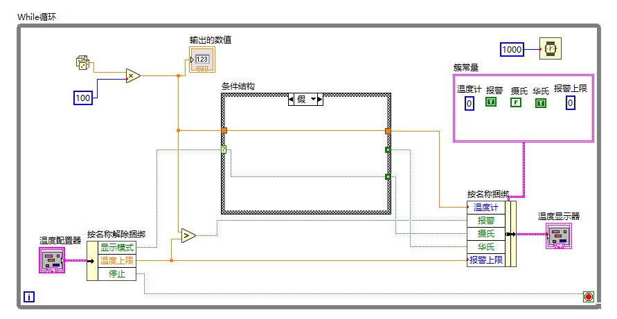 Labview基础知识——簇