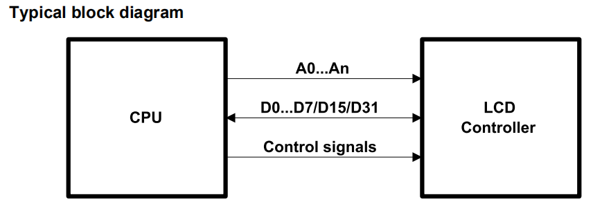 emWin使用(4/2)——display驱动的选择与确定_sf-tc240t-9370-t-CSDN博客