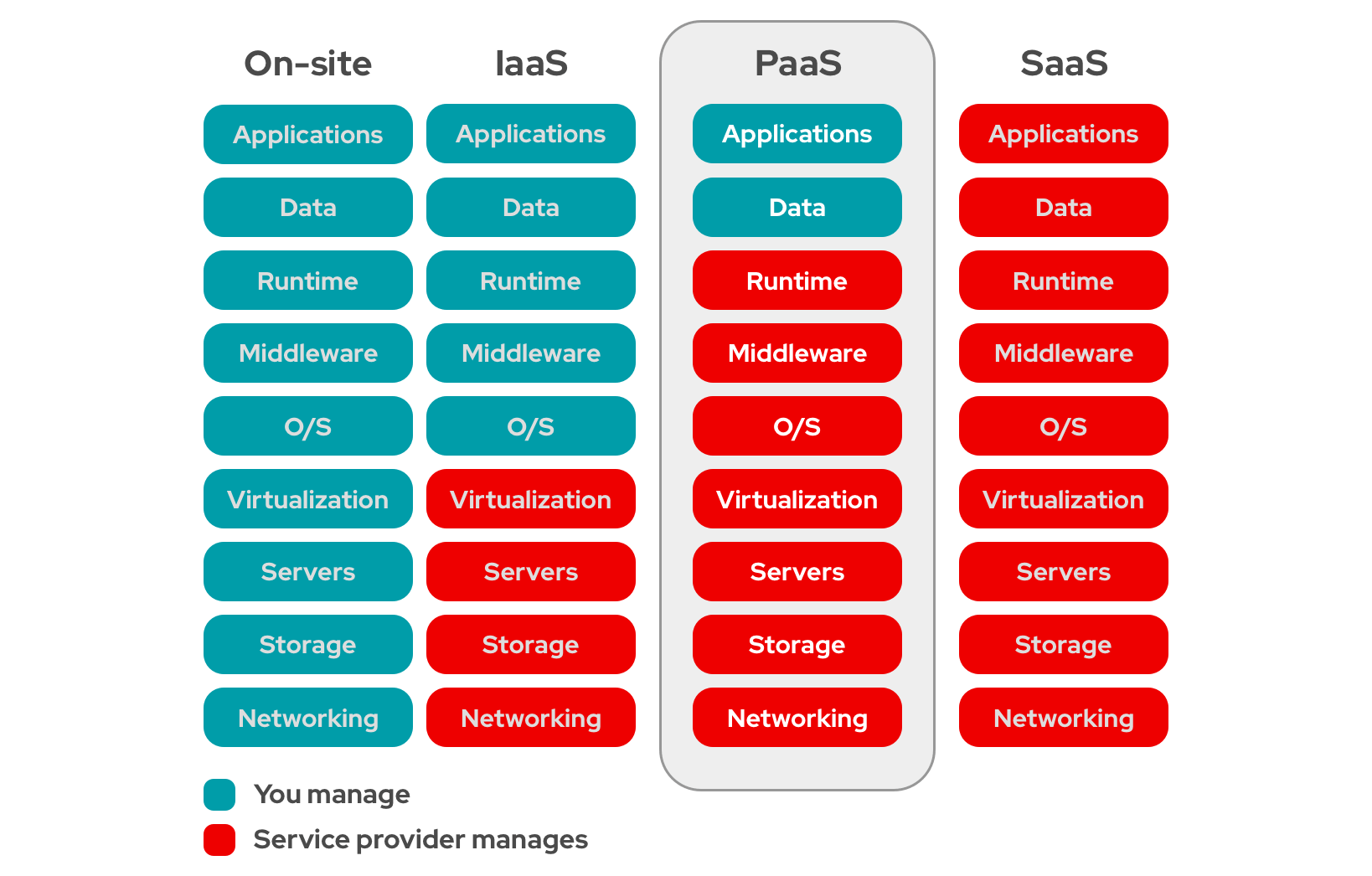 Sass Machine SASS与 PASS的基本定义、适用范围以及差异_pass sass-CSDN博客