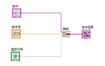 Labview基础知识——簇