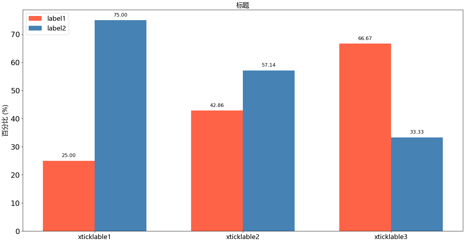 使用matplotlib绘制双柱状图 - pyplot subplot柱状图 - 实验室设备网