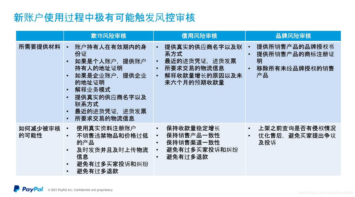 PayPal账户须知 “ 风控审核&资金冻结政策 ” 已收藏!