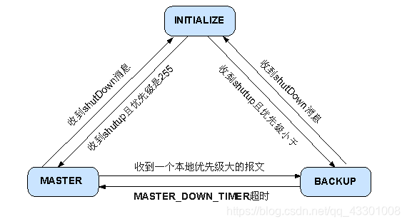 计算机网络知识点———链路聚合和VRRP协议