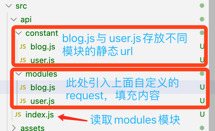 vue项目(通用方法+axios自定义+http请求统一管理绑定+vue.config.js别名alias配置)