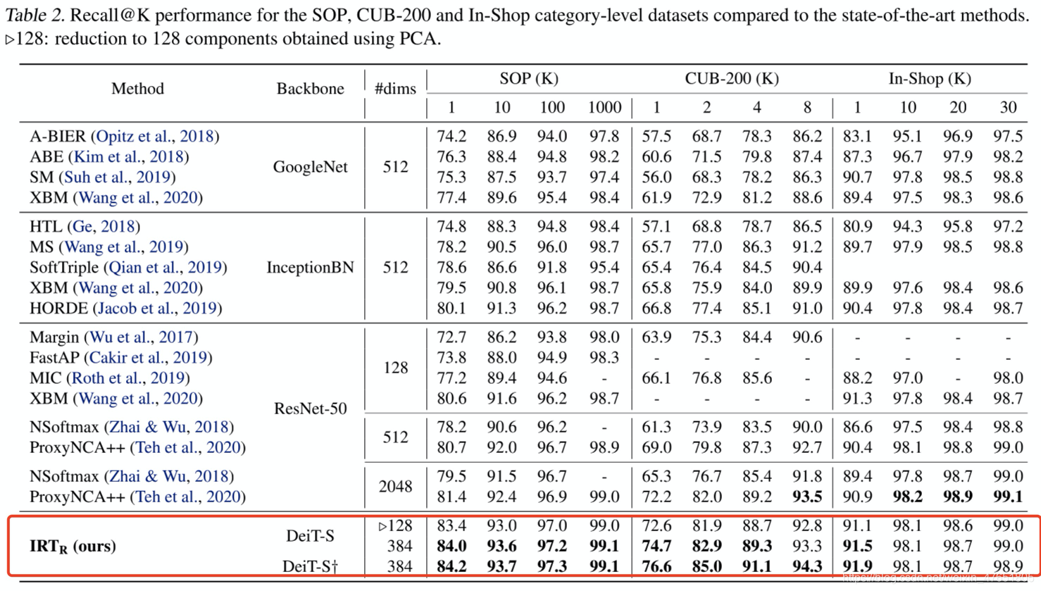 Table 2