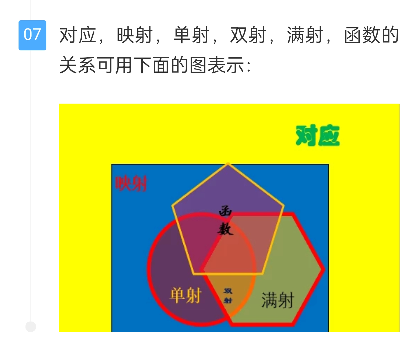 满射单射双射图解区别图片