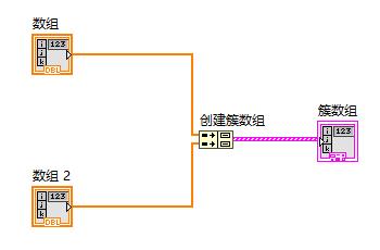 Labview基础知识——簇