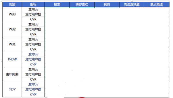 流量分析