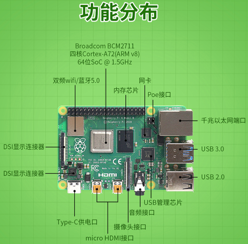 树莓派引脚图图片