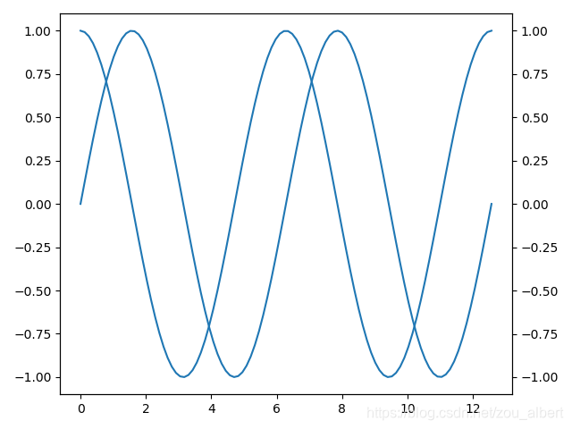 python-matplotlib-fig-ax-plt-subplots-fig-axes-csdn