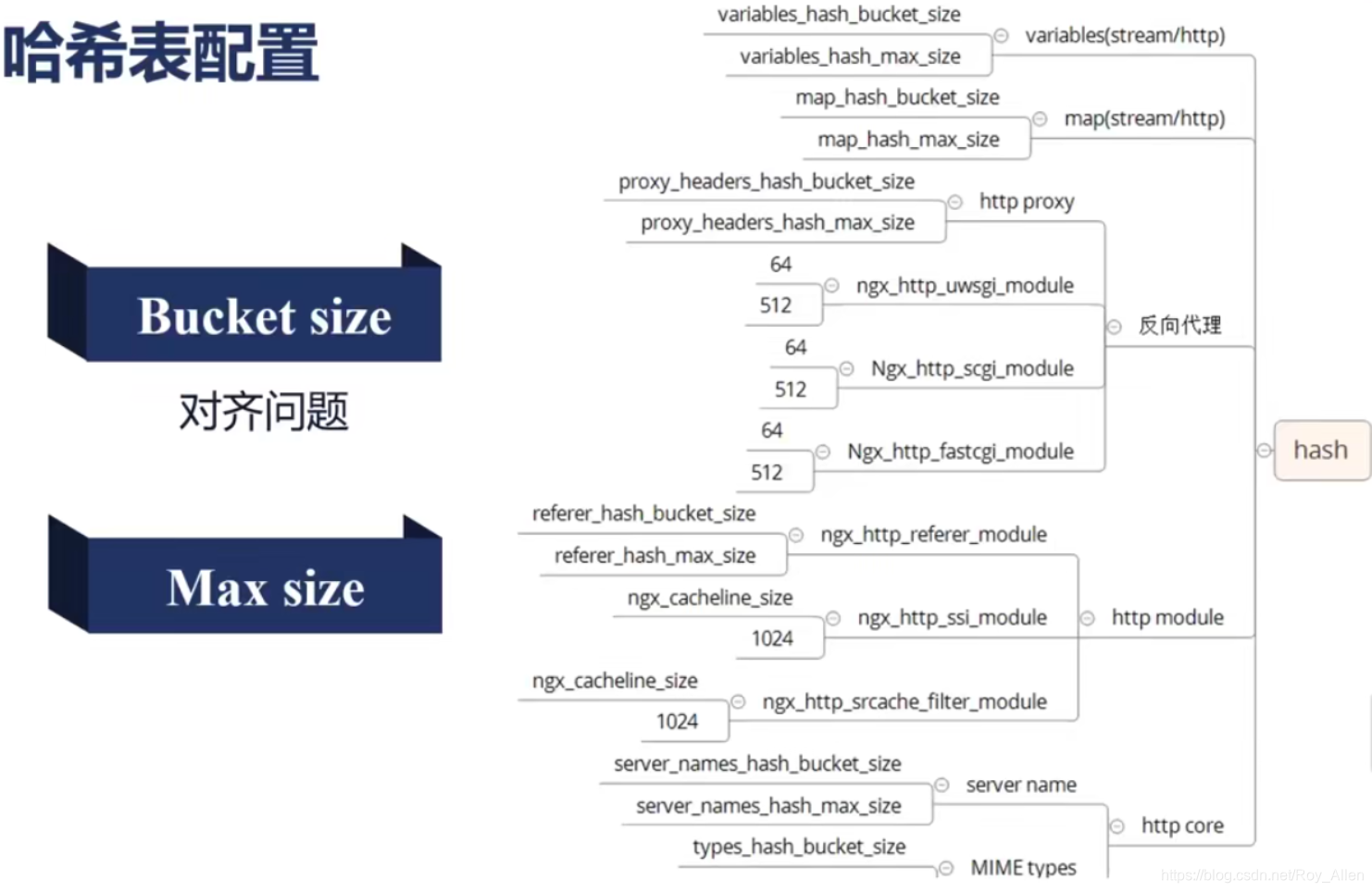 nginx22