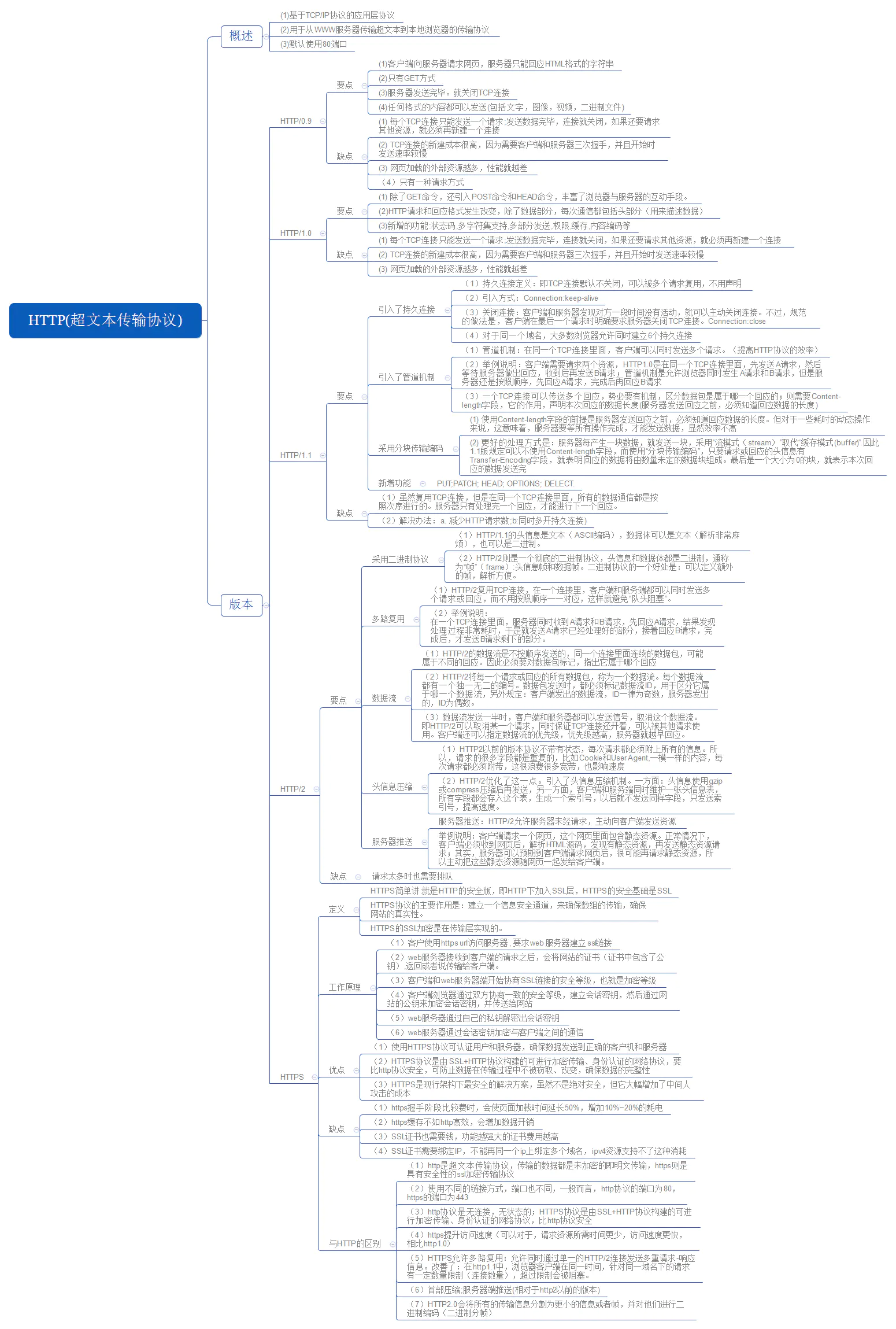 watermark,type_ZmFuZ3poZW5naGVpdGk,shadow_10,text_aHR0cHM6Ly9ibG9nLmNzZG4ubmV0L3dlaXhpbl80Mzk3MjQzNw,size_16,color_FFFFFF,t_70