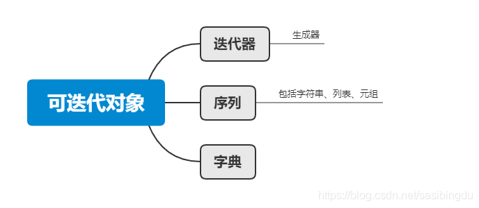 j在这里插入图片描述