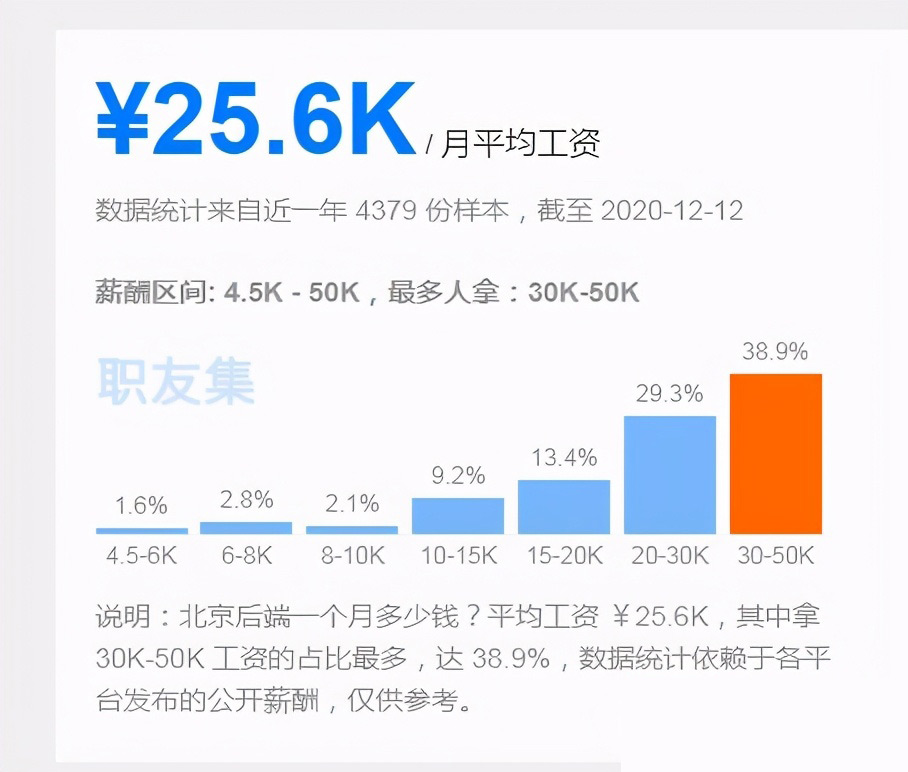 前端和后端哪个工资高？