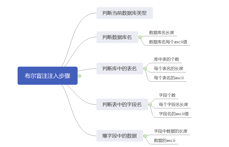 sql注入详解_sq注入教程