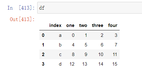 Python Pandas 重命名索引和列名称 爱吃干脆面的小潘 Csdn博客 Pandas列索引名