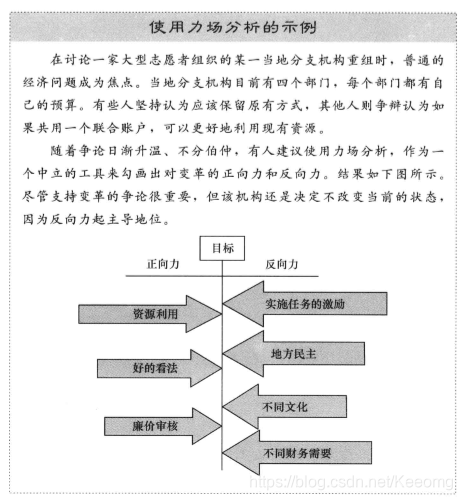 使用立场分析的示例