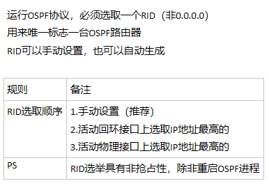 OSPF Router-ID的选举