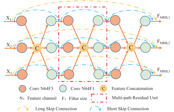 Dual-Path Deep Fusion Network for Face Image Hallucination_scface数据集-CSDN博客