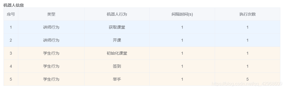 Element Ui Table组件属性 Row Class Name 森海北屿ღ Csdn博客 Row Class Name